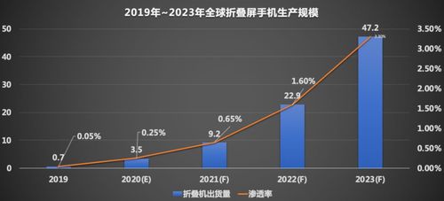新澳2025资料最新大全和曝华为开发折叠平板与华为折叠平板价格