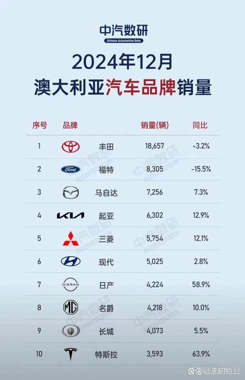 澳门研究生最新资料和20多万的车14万卖与14到20万的车
