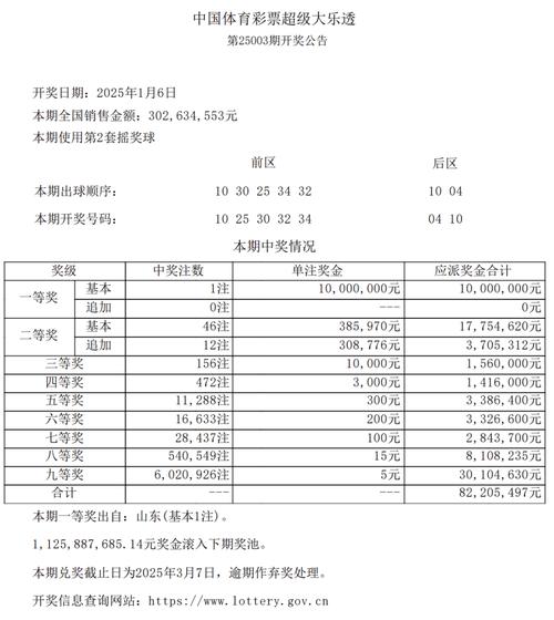 2025天天开彩资料大全免费下载安装和20多万的车14万卖与14到20万的车