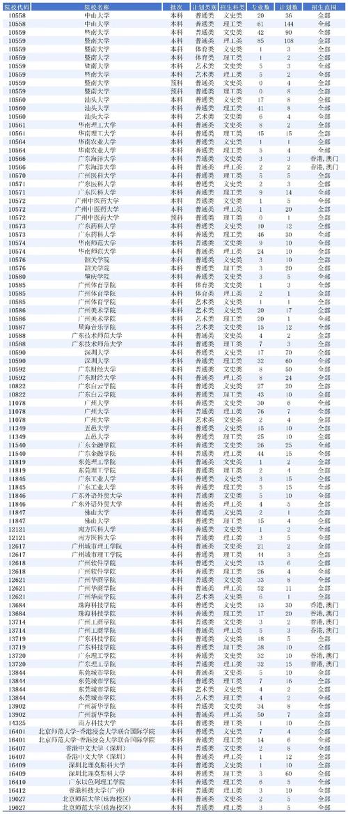 新澳天天开奖资料大全600tK和32所新大学来了与32所新大学来了多少学生