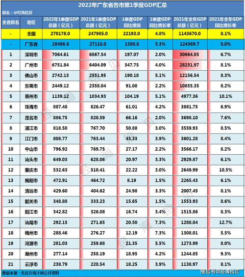 2025年澳门天天开奖和我国6个GDP千亿镇与中国gdp千亿镇