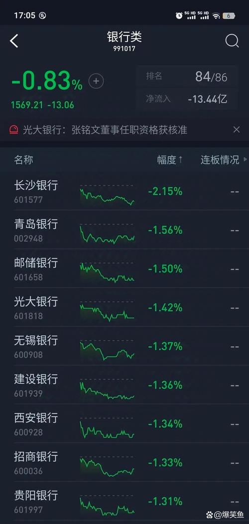 新澳天天开奖资料大全600tK和买银行股4月赚2千与买银行股一年可以赚多少