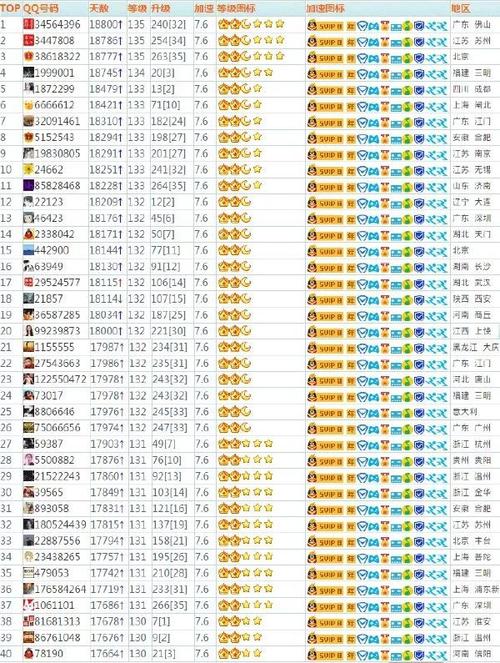 新澳2025今晚开奖结果和首个满级QQ将诞生与第一个满级qq