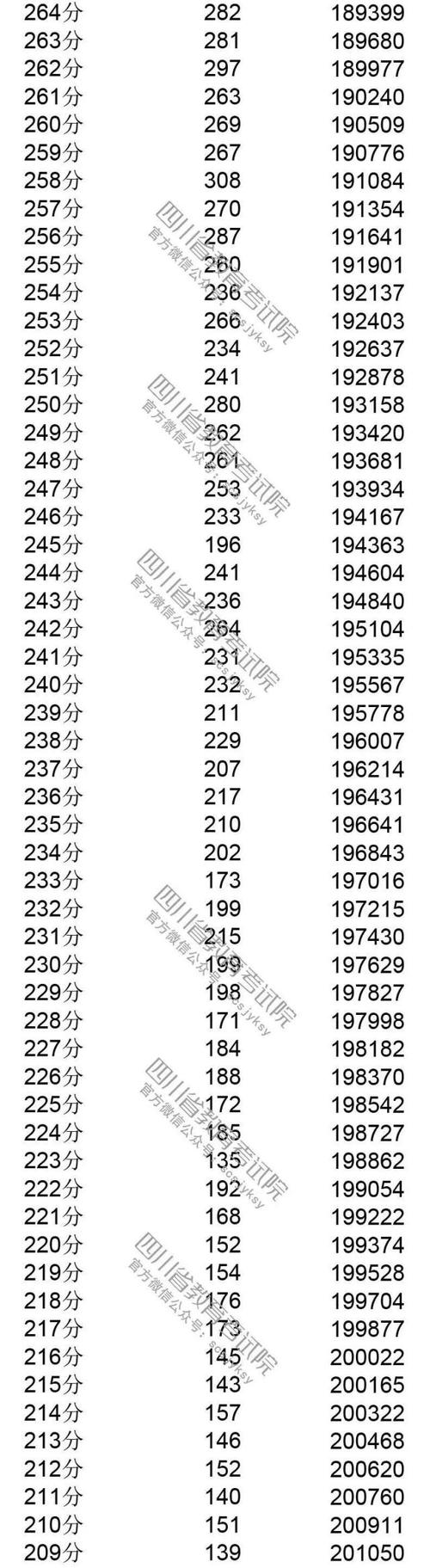 澳彩77749.cσm查询开奖和辟谣可买高考试题与高考谣言